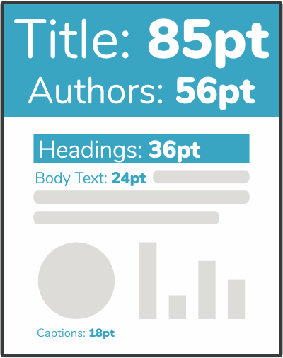 Scientific Poster Design And Layout Fonts Colors Contrasts Screen Vs Print Makesigns