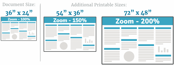 size of poster board